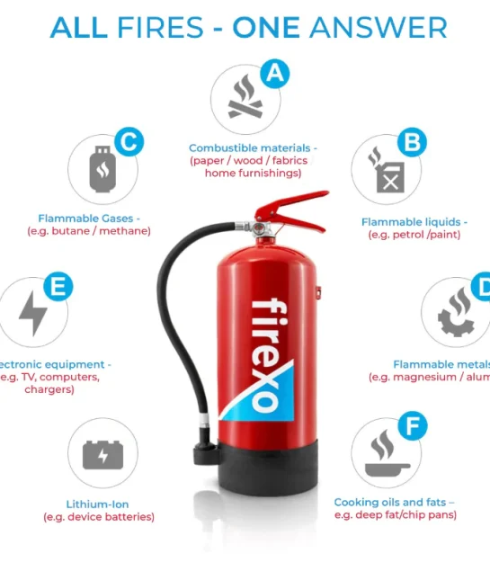 Fire Extinguisher Solutions