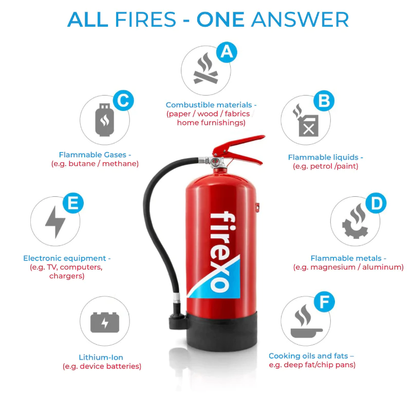 Fire Extinguisher Solutions