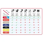 Airbnb Fire Safety Bundle